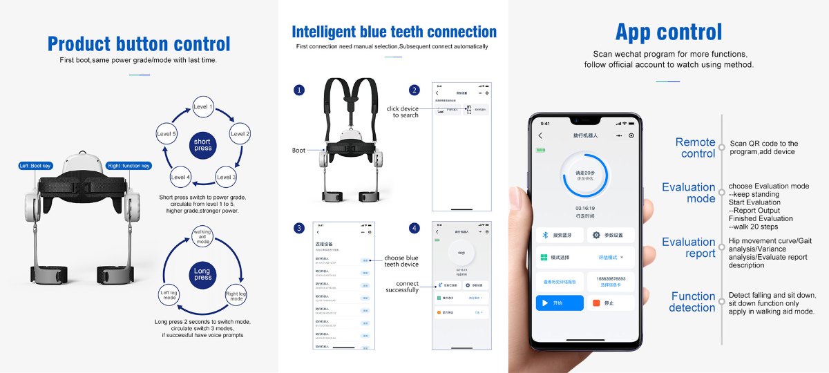 FZW568 Walking Aid Robot eastures Structures