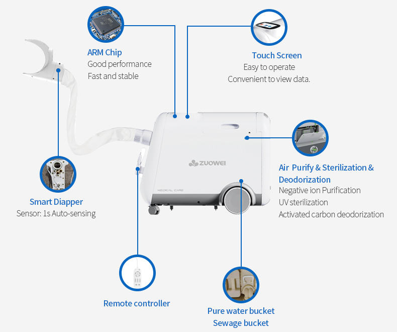 ZW279 Pro Intelligent Incontinence Cleaning Robot