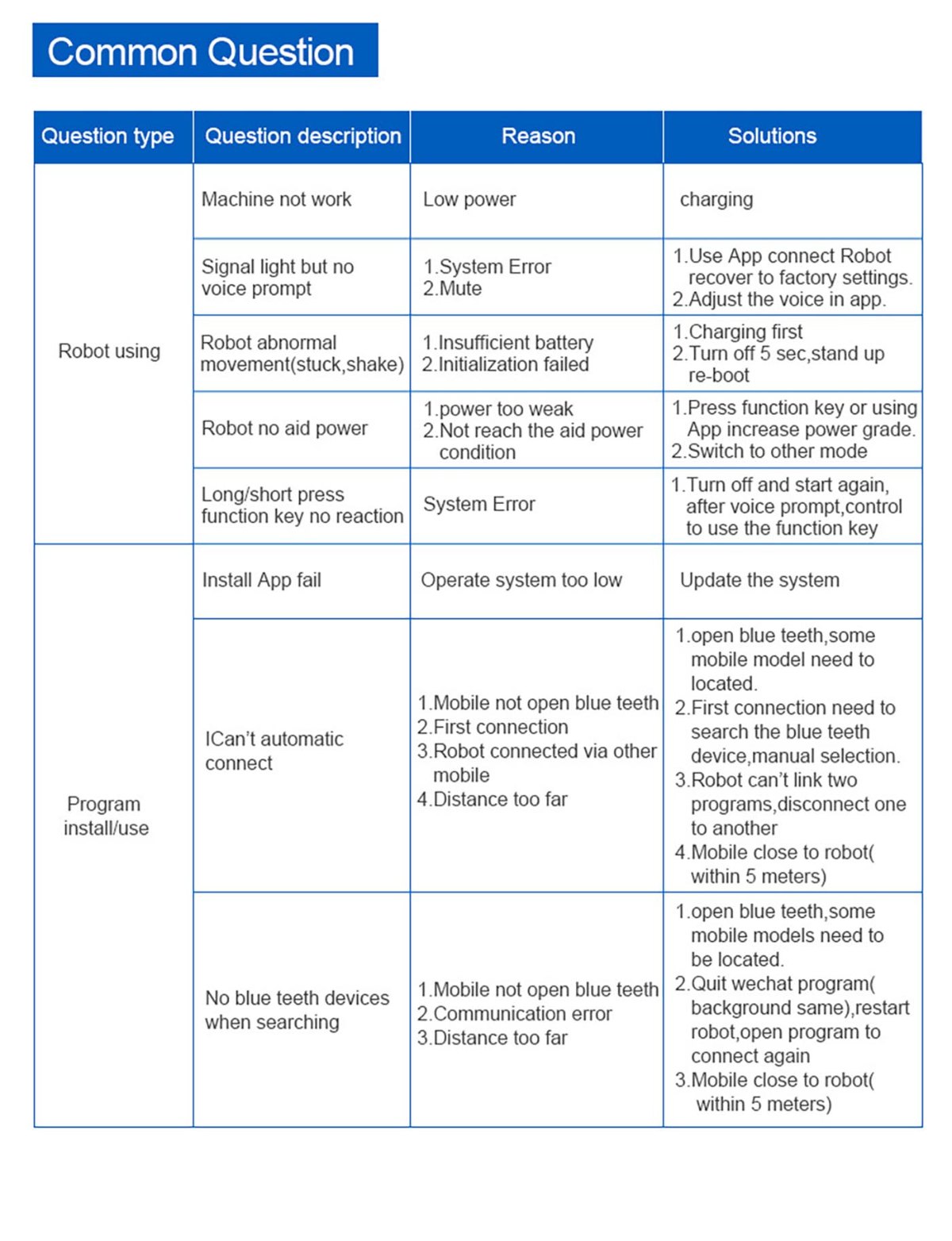 ZW568 Walking Aid Robot